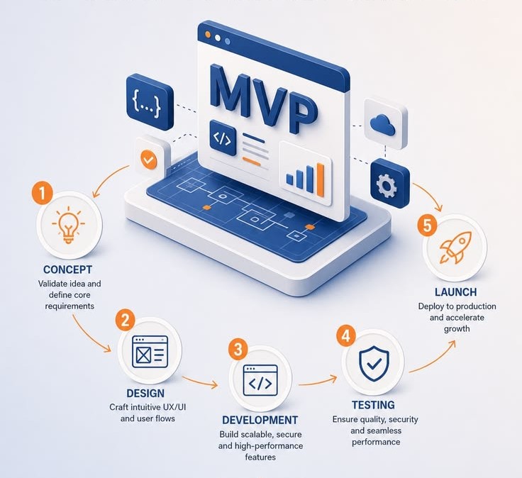 Enterprise-grade MVP App Development Company